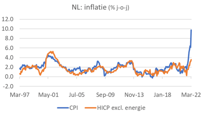 NL: inflation (%)