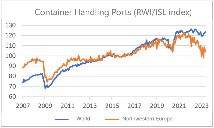 Finance4Learning - Container Handling Ports (RWI-ISL index)