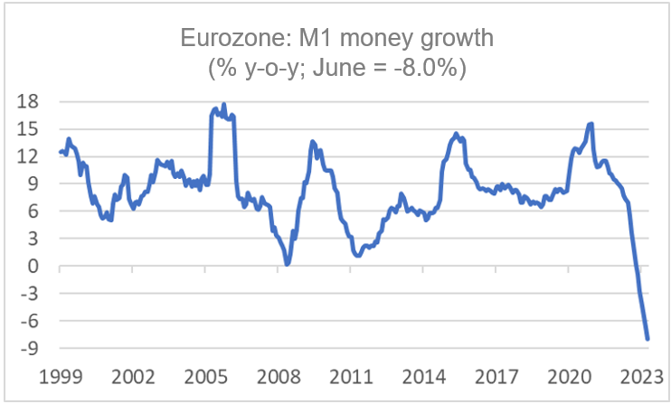 Finance4Learning - Eurozone - M1 money growth