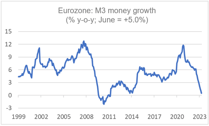 Finance4Learning - Eurozone - M3 money growth 