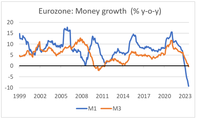 Finance4Learning - Eurozone - Money growth  
