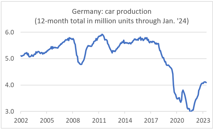 Finance4Learning - Han de JONG - Germany - Car production