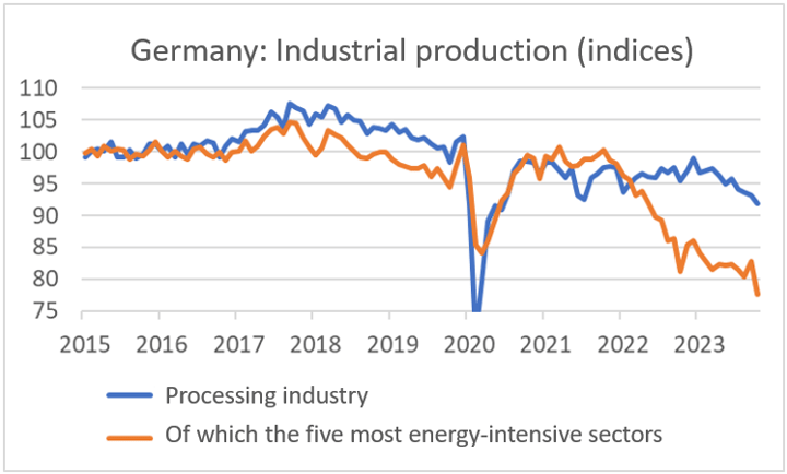 Finance4Learning - Han de JONG - Germany - Industrial production (indices)