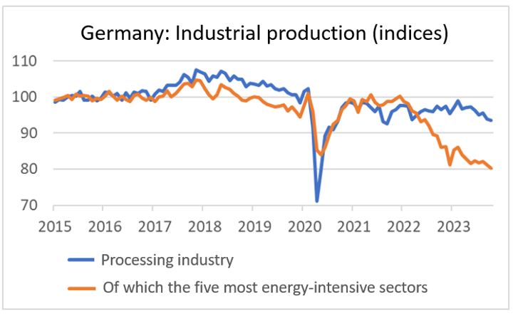 Finance4Learning - Han de JONG - Germany - industrial production