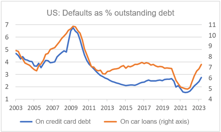 Finance4Learning - Han de JONG - US - Defaults as outstanding debt