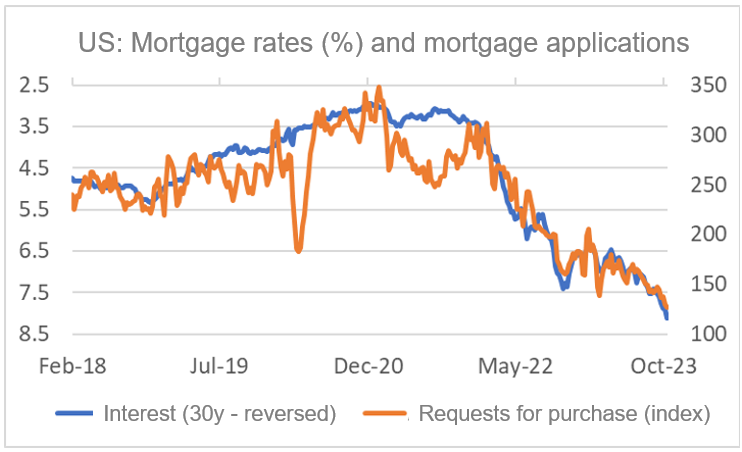 Finance4Learning - Han de JONG - US - Mortgage rates and mortgage applications