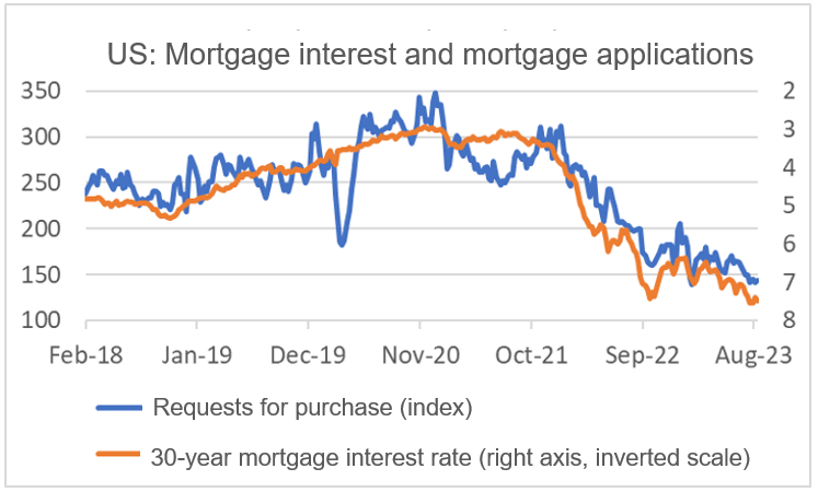 Finance4Learning | Han DE JONG | US: Mortgage interest and mortgage applications