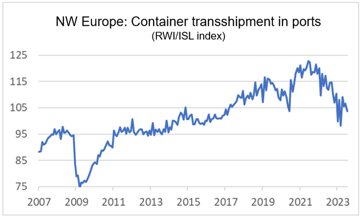 Finance4Learning - NW Europe - Container transshipment in ports
