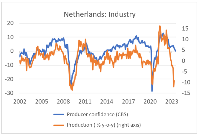 Finance4Learning - Netherlands - Industry