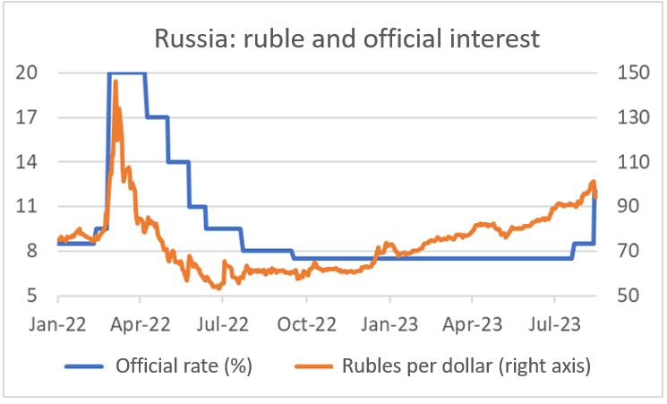 Finance4Learning - Russia - ruble and official interest
