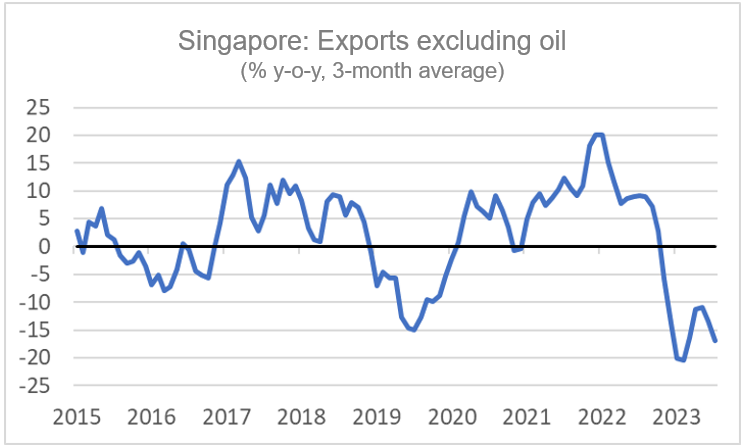 Finance4Learning | Singapore: Exports excluding oil