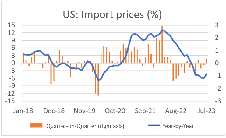 Finance4Learning - US - Import prices 