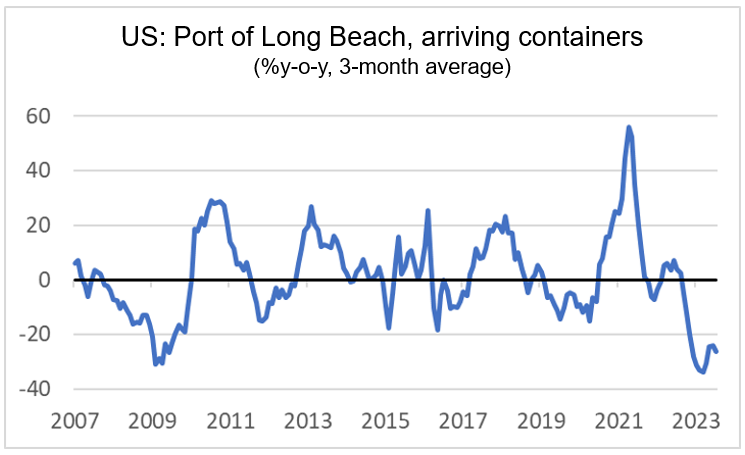 Finance4Learning | US: Port of Long Beach, arriving containers