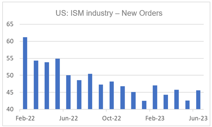 Finance4Learning - US- ISM industry – New Orders