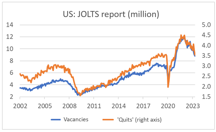 Finance4Learning - US- JOLTS report (million)