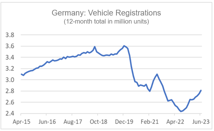 Finance4Learning-Germany Vehicle Registrations-1