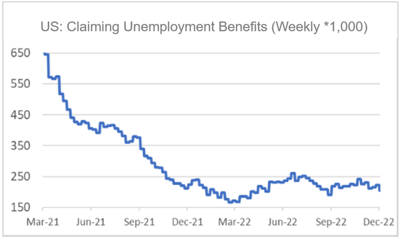 Finance4Learming | US: Claiming Unemployment Benefits (Weekly *1,000)