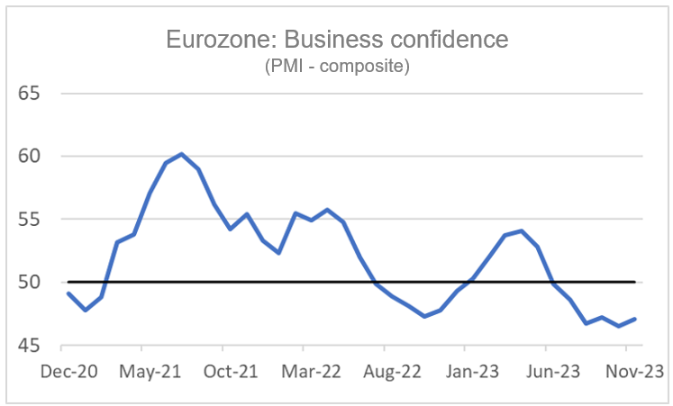 Finance4Learning | Han DE JONG | Eurozone: Business confidence (PMI - composite) 