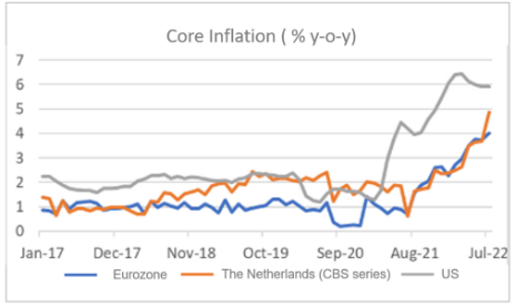 Finance4Learning | Core Inflation (% y-o-y)
