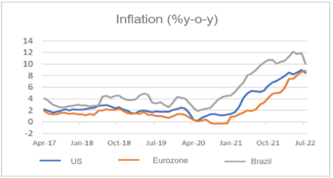 Finance4Learning | NL: Inflation (% y-o-y)