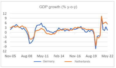 Finance4Learning | GDP growth (% y-o-y)