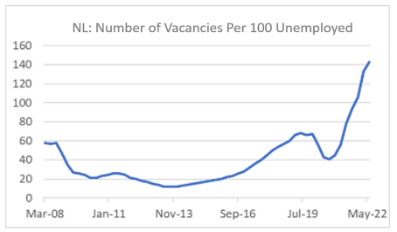 Finance4Learning | NL: Number of Vacancies per 100 Unemployed