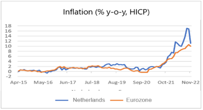 Finance4Learning | Inflation (% y-o-y, HICP)