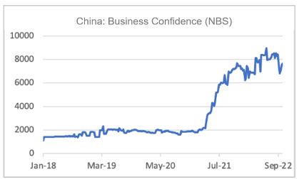 Finance4Learning | China: Business Confidence (NBS)