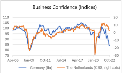 Finance4Learning | Business Confidence (Indices)