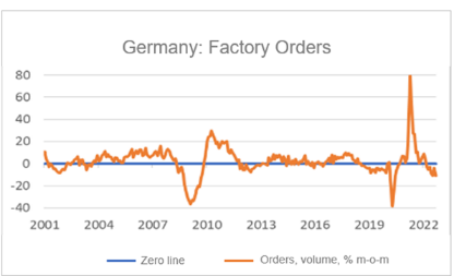 Finance4Learning | Germany: Factory Orders