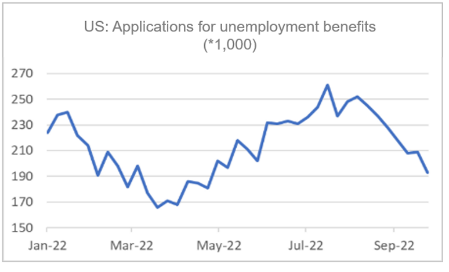 Finance4Learning |  US: Applications for unemployment benefits (*1,000)