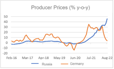 Finance4Learning | US: Producer Prices (% y-o-y)