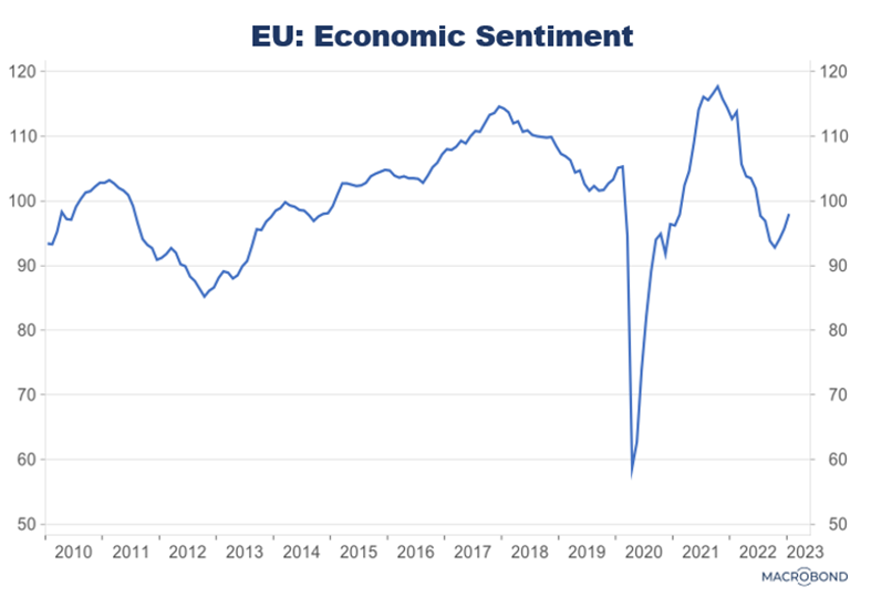 Finance4Learming | EU: Economic Statement