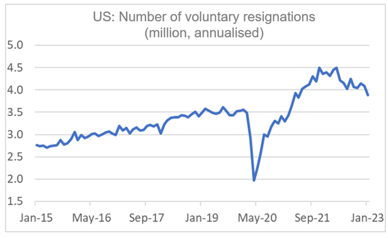 Finance4Learning | US: Number of voluntary resignations (million, annualised)